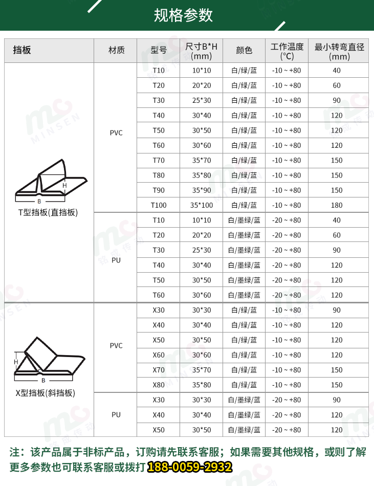 擋板輸送帶型號